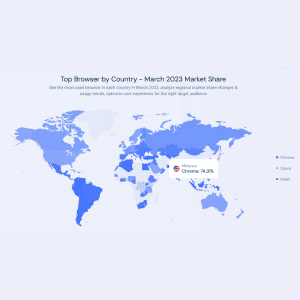 Top browser by country as of March 2023