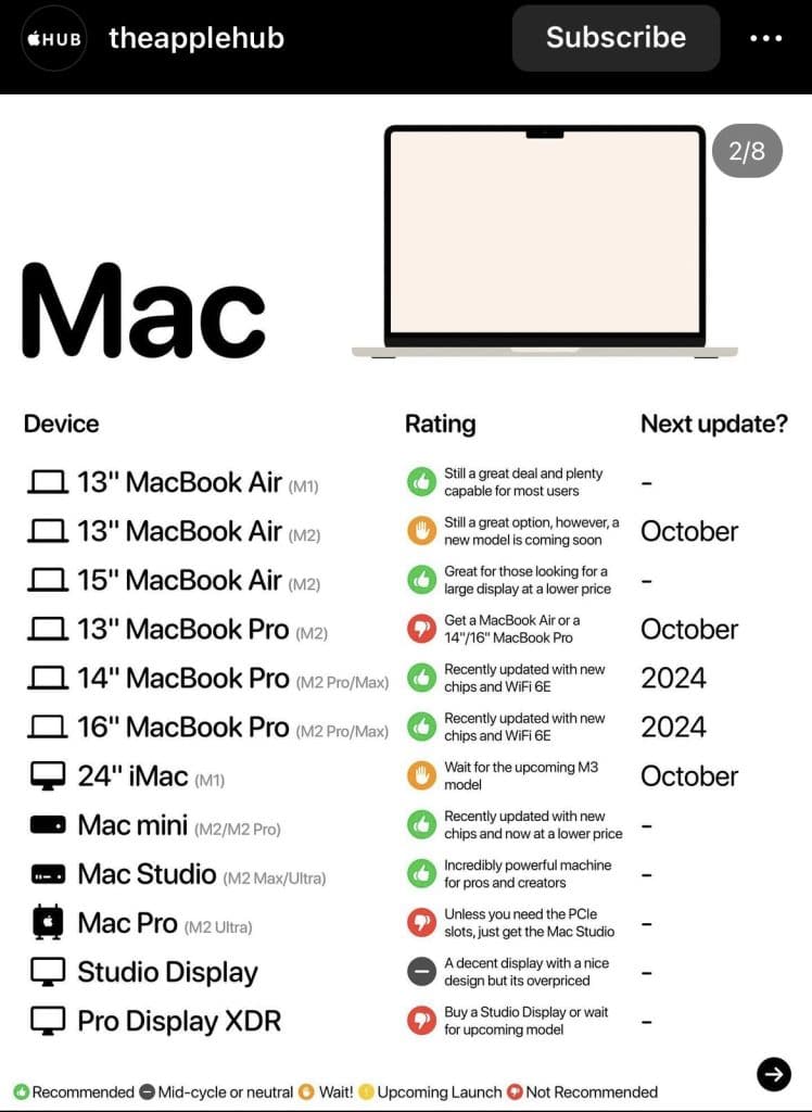 theapplehub Mac Buying Guide