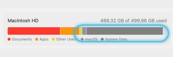 Other Storage in macOS System