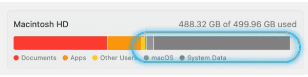  macOS  系统里的 Mac 其他存储空间