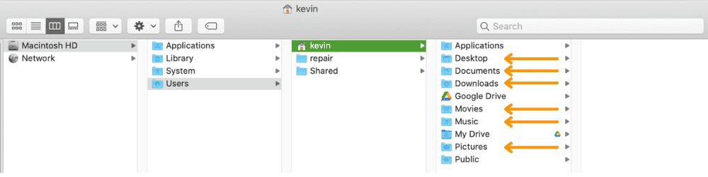 Mac user file directory